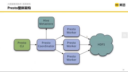 美團大數據查詢與數據處理技術體系 架構、核心與演進